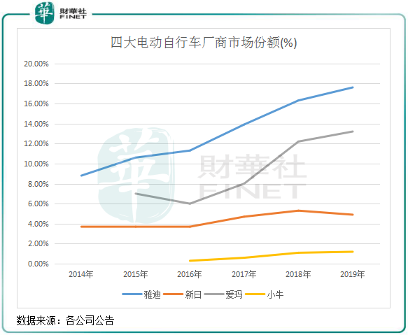 【趣点】疯狂的电单车：红利、分化与趋势！