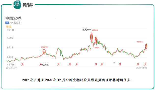 【观察】再生铝市场“厮杀”前哨！中国宏桥高位折价配售杀进