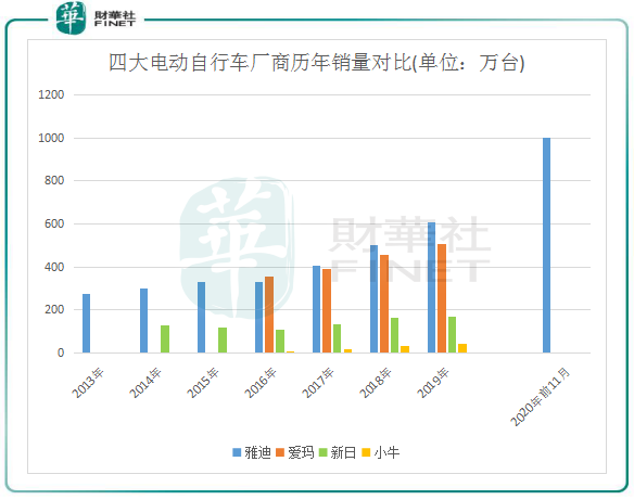 【趣点】疯狂的电单车：红利、分化与趋势！