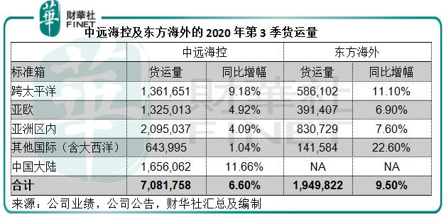 【行业一线】这个冬天不太冷！集装箱航运亮点频现