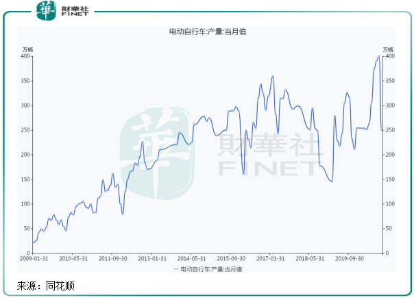 【趣点】疯狂的电单车：红利、分化与趋势！