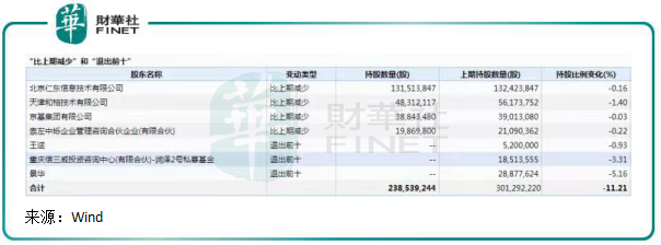 财华洞察|闪崩、枷锁和原罪！仁东控股成2020年A股最强“绞肉机”