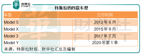 【一語道破】推特股神開路，特斯拉到底有多大能耐