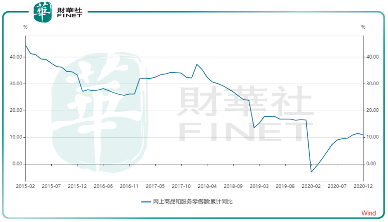 【观察】中国电商零售连续8年全球第一，2021电商股还得看涨？