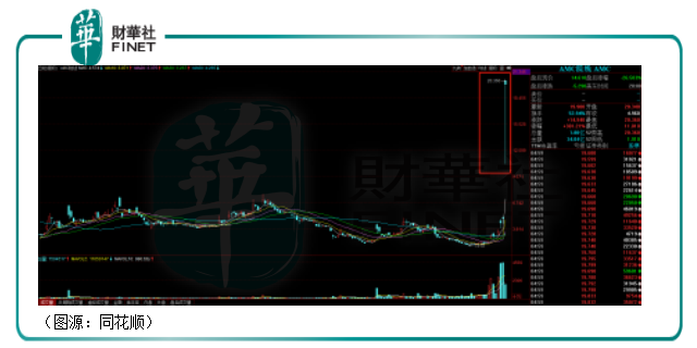 財華洞察|GME十天暴漲16倍： 庶民和民粹的勝利？