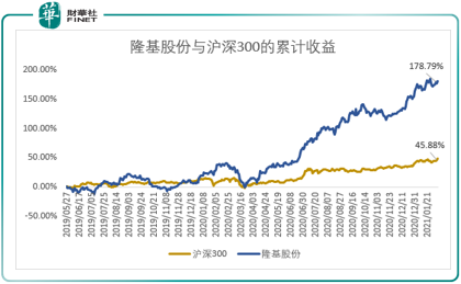 【趣点】光伏很火，谁是主角？