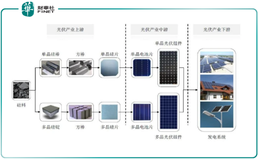 【趣点】光伏很火，谁是主角？