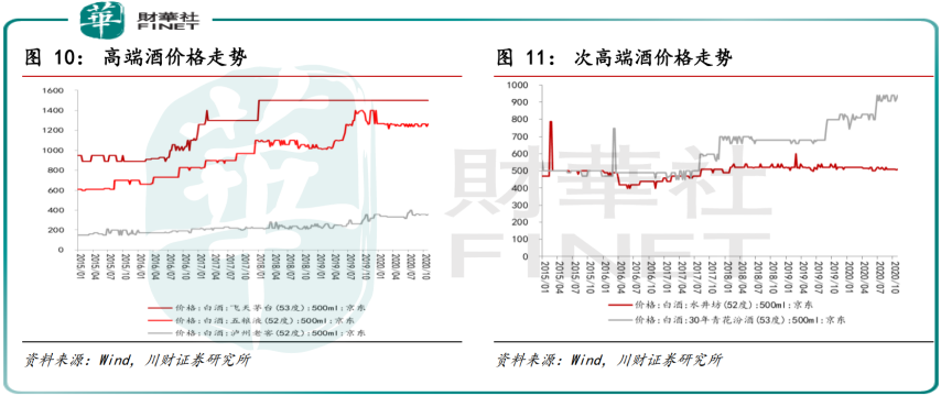 【預見】牛年首日貴州茅台跌5%,高端白酒新週期還在嗎?