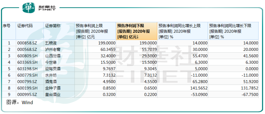 【預見】牛年首日貴州茅台跌5%,高端白酒新週期還在嗎?