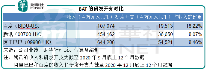 【一語道破】連漲近半月！股價不斷創新高，百度後勁如何？