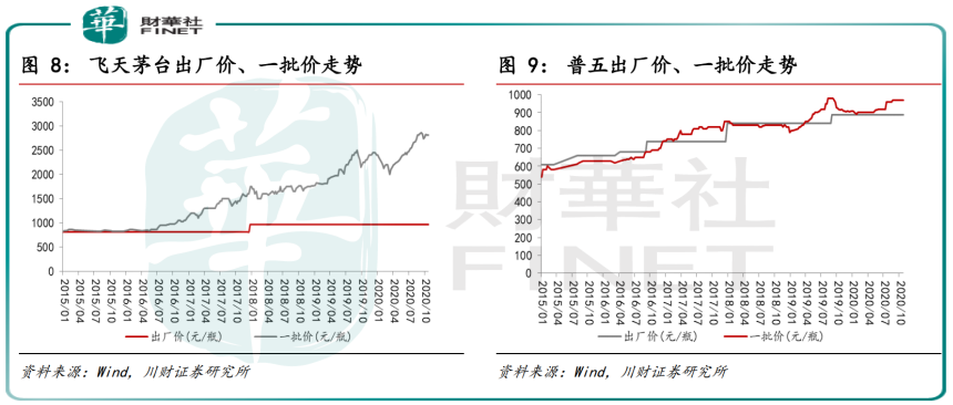 【預見】牛年首日貴州茅台跌5%,高端白酒新週期還在嗎?