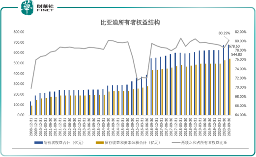 【車企動態】一石激起千層浪！高瓴聯手比亞迪，行業變局正醞釀？