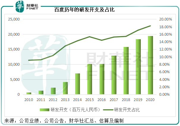 【一語道破】連漲近半月！股價不斷創新高，百度後勁如何？
