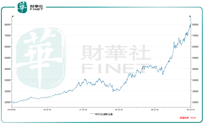 【預見】牛年首日貴州茅台跌5%,高端白酒新週期還在嗎?