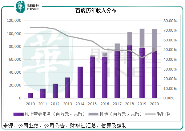 【一語道破】連漲近半月！股價不斷創新高，百度後勁如何？