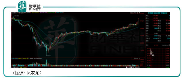 財華洞察|WTI原油重上60美元，石油股的春天來了？