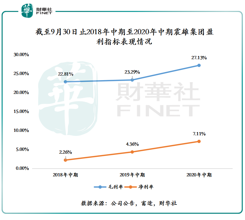 震雄集团：逆势创造佳绩之背后 疫中看震雄集团：顺势中变革成长，逆境中创佳绩破“舆论”