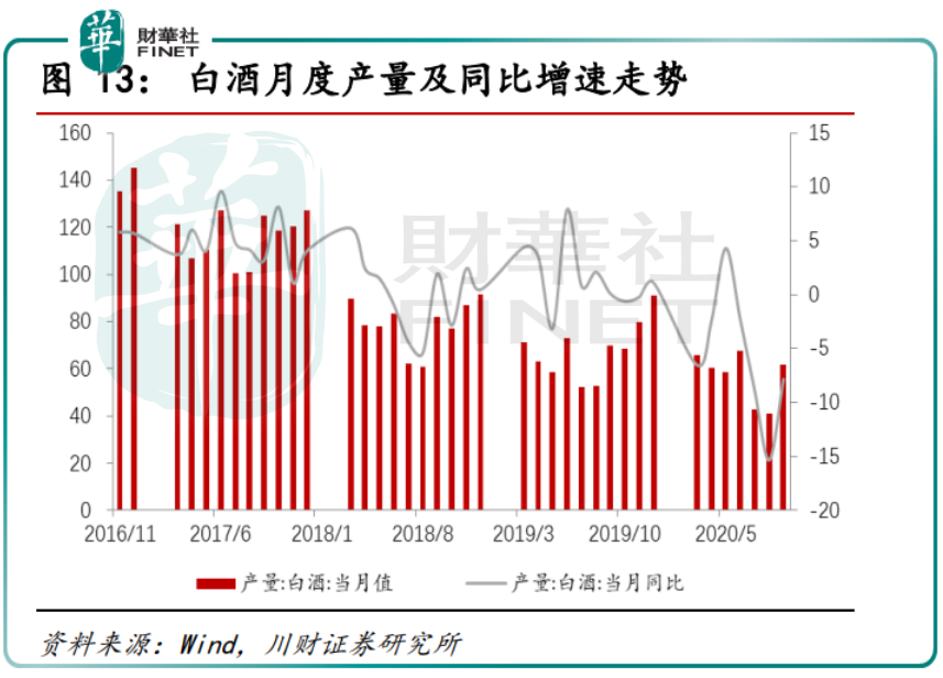 【預見】牛年首日貴州茅台跌5%,高端白酒新週期還在嗎?