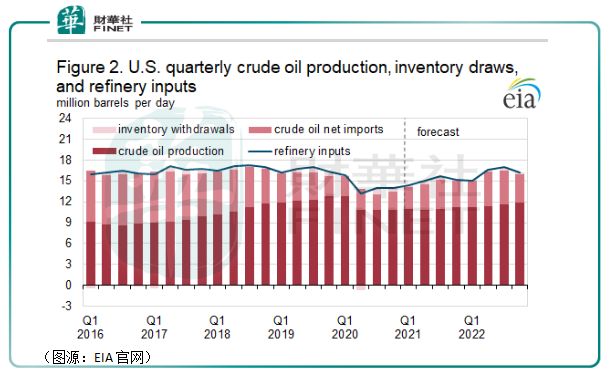 財華洞察|WTI原油重上60美元，石油股的春天來了？