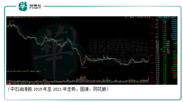 財華洞察|WTI原油重上60美元，石油股的春天來了？