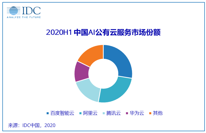 【一語道破】連漲近半月！股價不斷創新高，百度後勁如何？