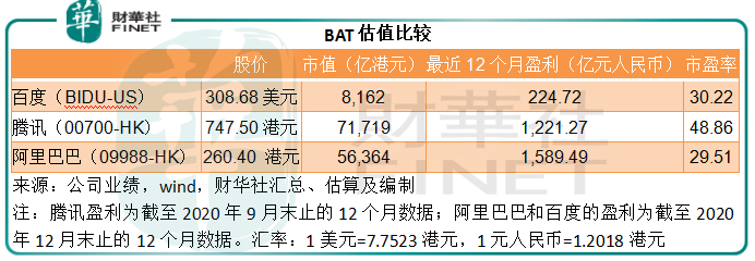 【一語道破】連漲近半月！股價不斷創新高，百度後勁如何？