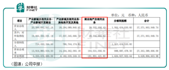 财华洞察|华夏幸福再难幸福，中小房企难奈没落