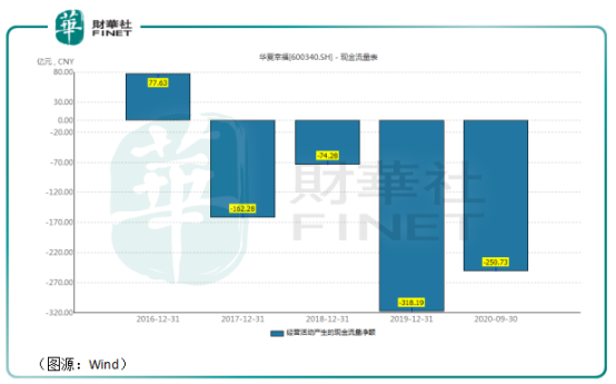 财华洞察|华夏幸福再难幸福，中小房企难奈没落