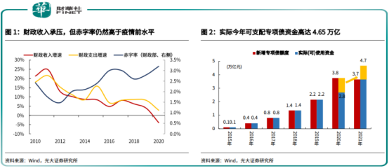 2021年中国gdp增长_中国近几年gdp增长图
