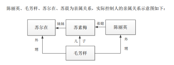 智能卡行業的引領者楚天龍今日正式登陸深交所