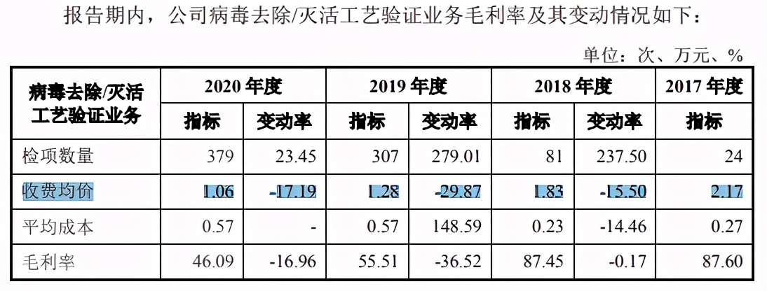 珈創生物IPO：四十載「武大郎 」，十三億雪花銀