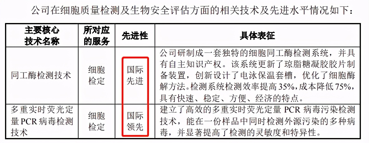 珈創生物IPO：四十載「武大郎 」，十三億雪花銀