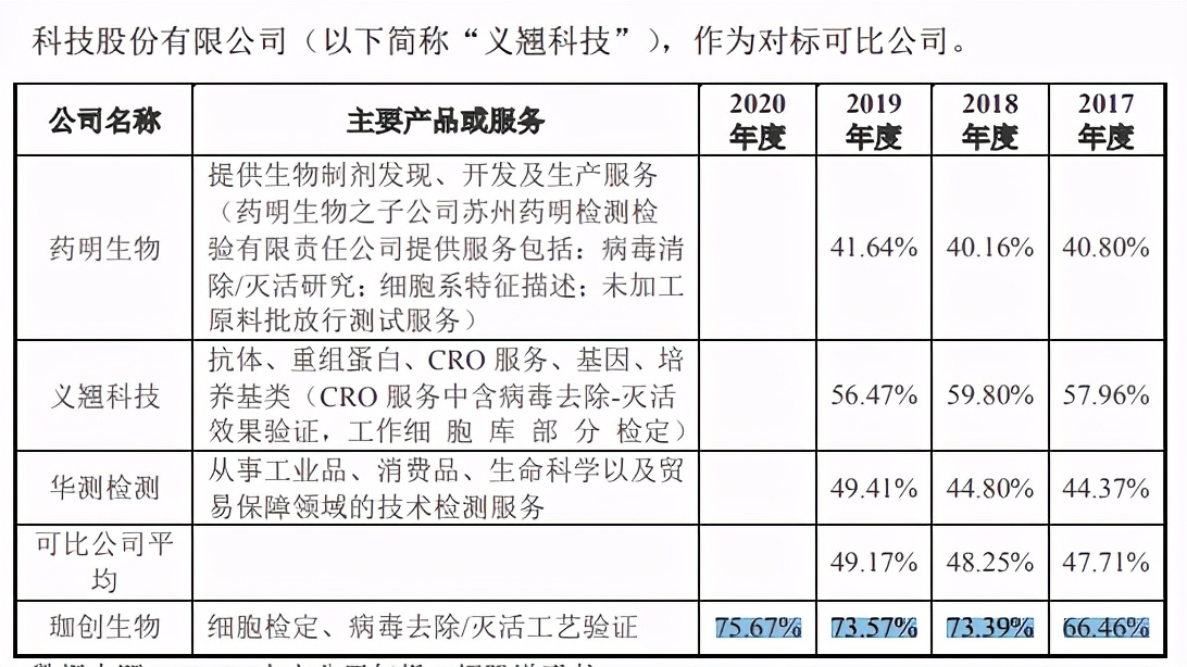 珈創生物IPO：四十載「武大郎 」，十三億雪花銀
