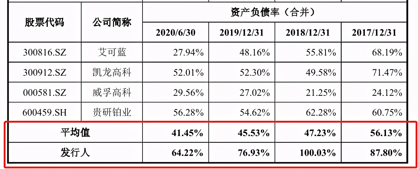 中自环保依赖大客户、拖欠货款成被告，与供应商数据打架