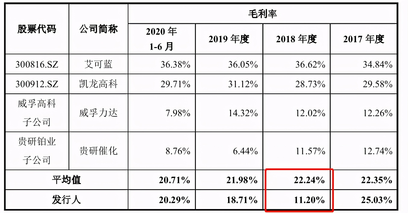 中自环保依赖大客户、拖欠货款成被告，与供应商数据打架