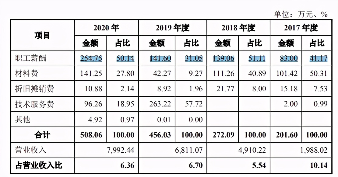 珈創生物IPO：四十載「武大郎 」，十三億雪花銀