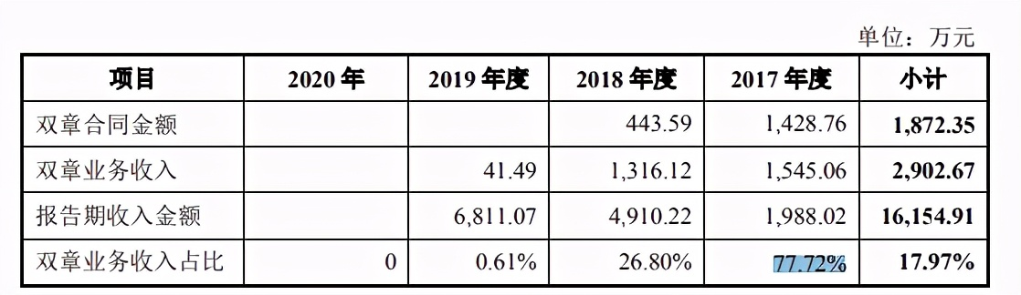 珈創生物IPO：四十載「武大郎 」，十三億雪花銀