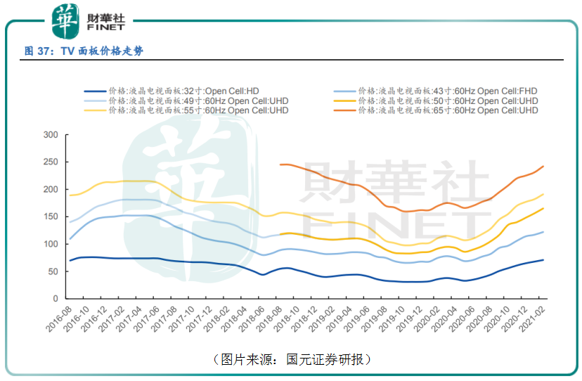 【窺業績】京東方A一季度淨利暴增8倍：業績超預期，能否王者歸來？