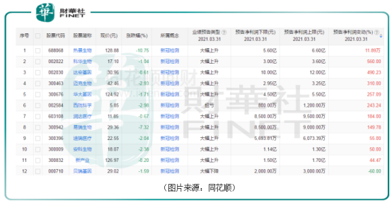 【股东增减持】4月以来股价累涨2.4倍！热景生物股东违规减持137万股