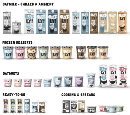 【预见】当红燕麦奶品牌要上市，交的“智商税”能否赚回来？