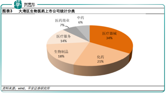 聚焦大湾区|政策助力，资本加持，生物医药规模壮大！