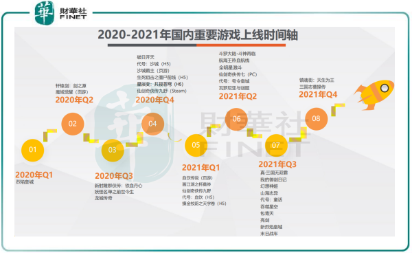 中手游：2021年毛利率有望提升，海外市场将成重要收益来源