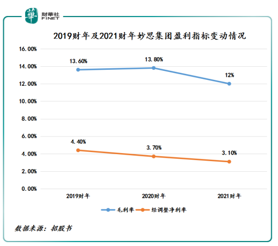 【IPO透视】妙思四叩港交所大门，能否顺利上市？