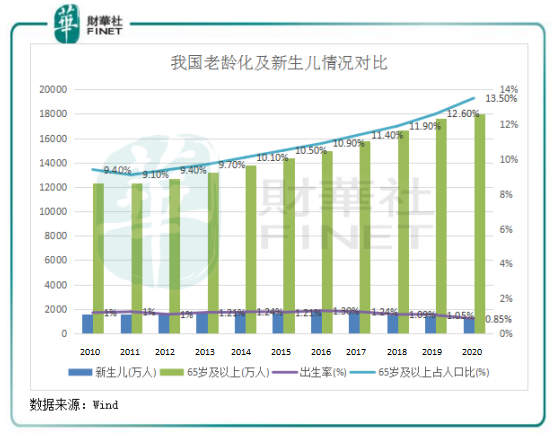 【趣點】生三胎還是先規劃未來年老的自己？