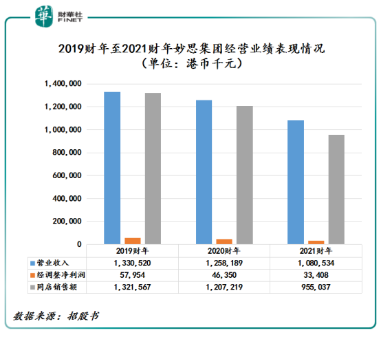 【IPO透视】妙思四叩港交所大门，能否顺利上市？