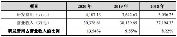 【IPO前哨】鋰電檢測喜添新丁，瑞能股份市佔率待提升