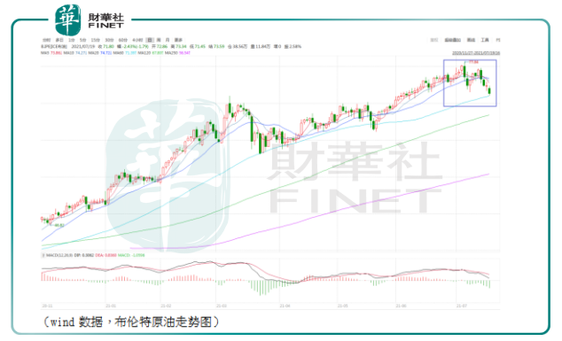 靴子落地!OPEC+達成增產協議,油價或高位震蕩