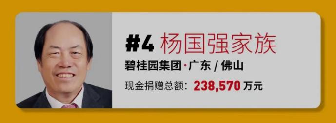 连续第13次入选榜单！杨国强家族位列2021福布斯中国慈善榜单第四