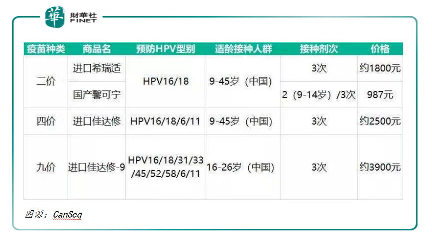 【IPO前哨】瑞科生物赴港上市，劍指中國百億HPV藍海
