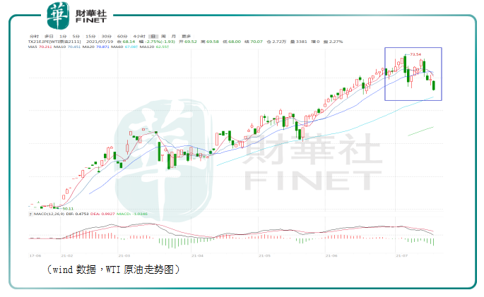 靴子落地!OPEC+達成增產協議,油價或高位震蕩